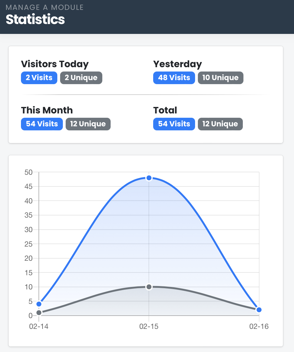 Visitor statistics